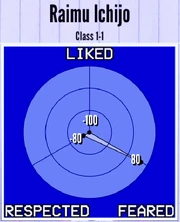 RaimuIchijo-Reputation