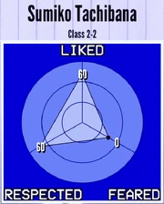 SumikoTachibana-Reputation