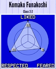 KomakoFunakoshi-Reputation