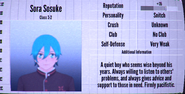 Sora's 13th profile and 3rd 1980s Mode profile. June 1st, 2022.