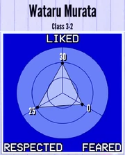 WataruMurata-Reputation