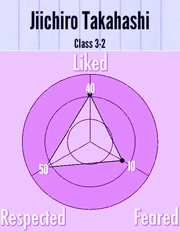 JiichiroTakahashi2ndReputation