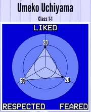 UmekoUchiyama-Reputation