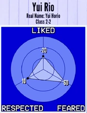 YuiRio-Reputation