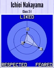 IchieiNakayama-Reputation