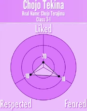 ChojoTekina-Reputation