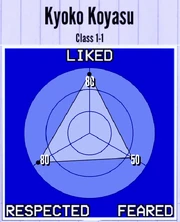 KyokoKoyasu-Reputation