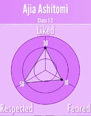 AjiaAshitomi-Reputation