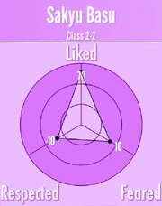 SakyuBasu-Reputation