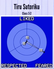 TiruSutoriku-Reputation