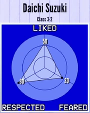 DaichiSuzuki-Reputation