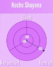 KochoShuyona202X-Reputation