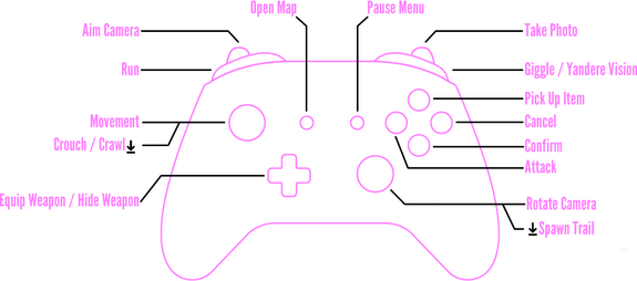 Controles3