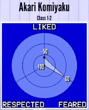 AkariKomiyaku-Reputation