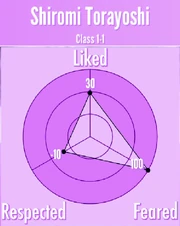 ShiromiTorayoshi-Reputation