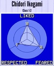 ChidoriIkegami-Reputation