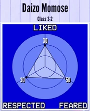 DaizoMomose-Reputation