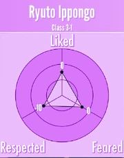 RyutoIppongo-Reputation
