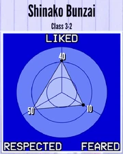 ShinakoBunzai-Reputation