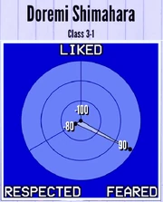 DoremiShimahara-Reputation