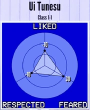 UiTunesu-Reputation