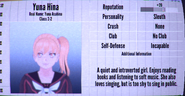 Yuna's 13th profile and 3rd 1980s Mode Profile. September 1st, 2022.