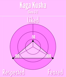 KagaKushaReputación