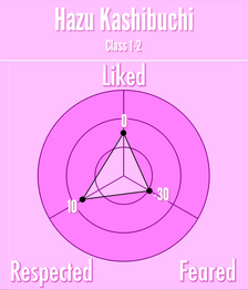 HazuReputación