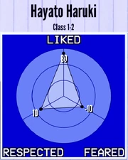 HayatoHaruki-Reputation