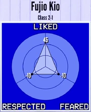 FujioKio-Reputation