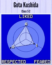 GotaKushida-Reputation