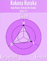 KokonaHaruka-Reputation