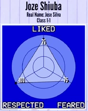 JozeShiuba-Reputation