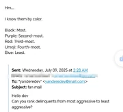 Delinquants aggressive rankings