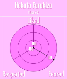 HokutoReputación