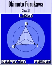 OkimotoFurukawa-Reputation