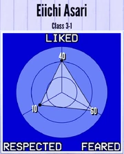 EiichiAsari-Reputation