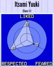 ItsumiYuuki-Reputation