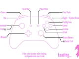 Controls
