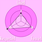 RinoBeliebtheit.png
