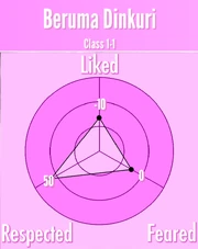 BerumaDinkuri-Reputation