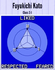 FuyukichiKato-Reputation