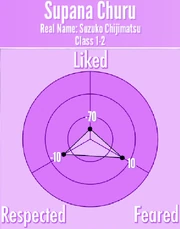 SupanaChuru-Reputation