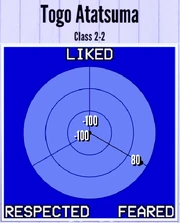 TogoAtatsuma-Reputation