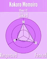 KokoroMomoiro-Reputation