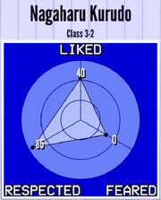 NagaharuKurudo-Reputation