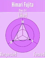 HimariFujita-Reputation
