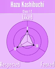 HazuKashibuchi-Reputation