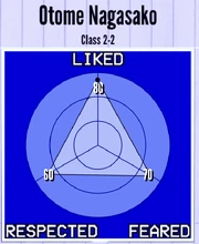 OtomeNagasako-Reputation