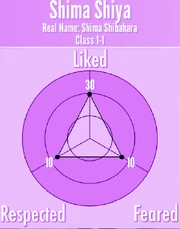 ShimaShiya-Reputation